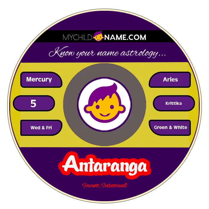 antaranga name meaning antaranga name meaning