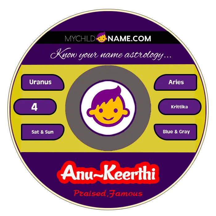anu-keerthi name meaning anu-keerthi name meaning