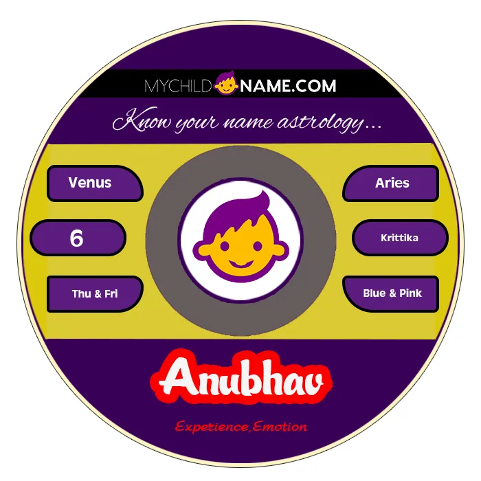 anubhav name meaning anubhav name meaning