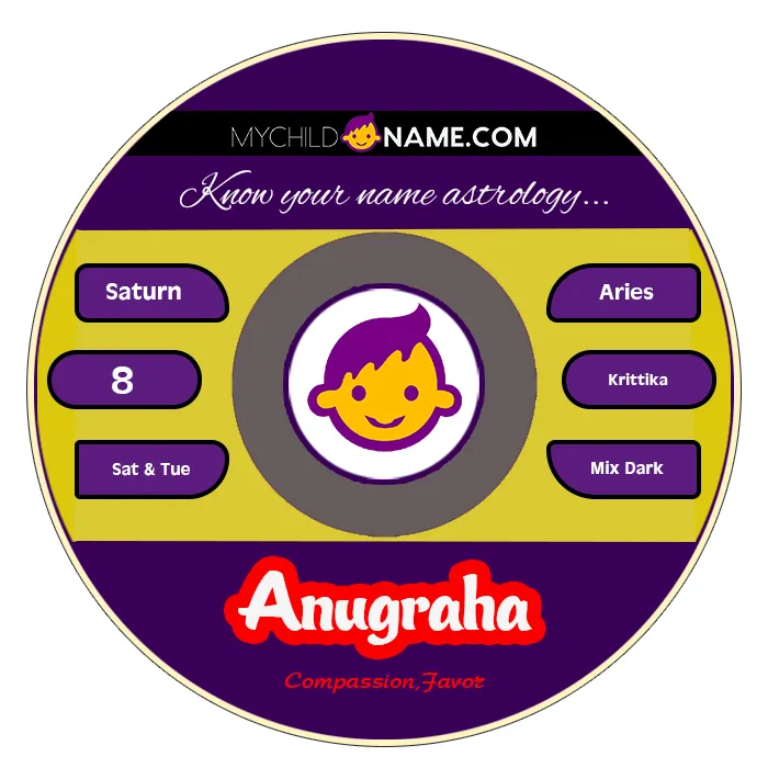 anugraha name meaning anugraha name meaning