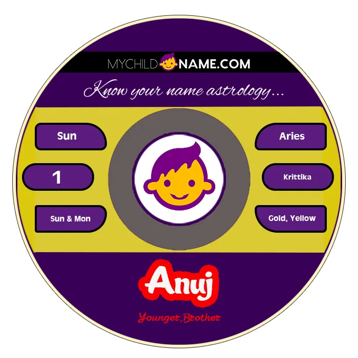 anuj name meaning
