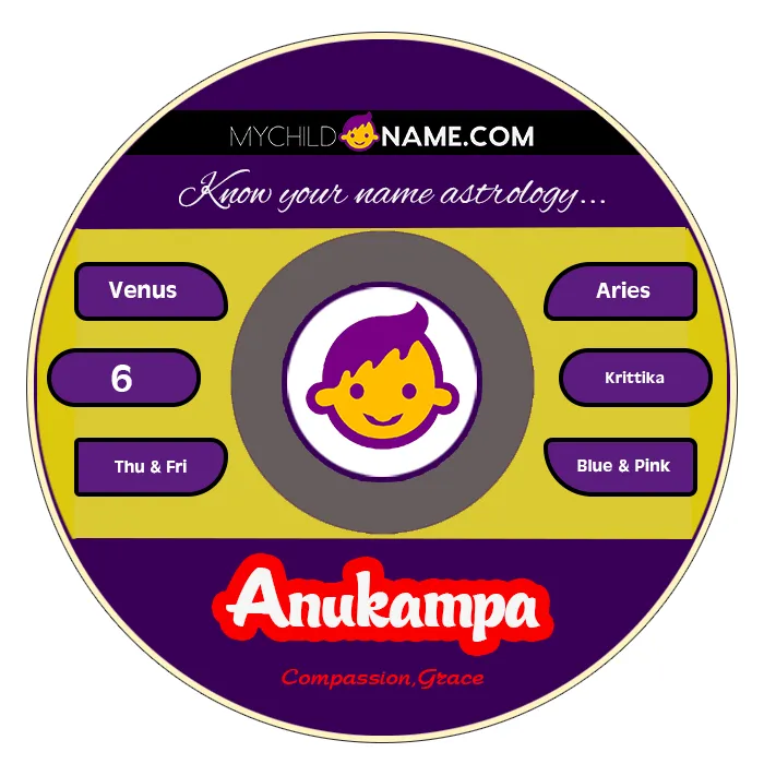 anukampa name meaning anukampa name meaning