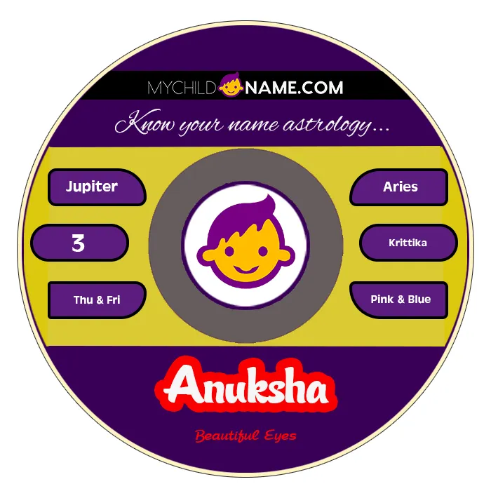 anuksha name meaning