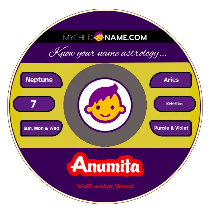 anumita name meaning