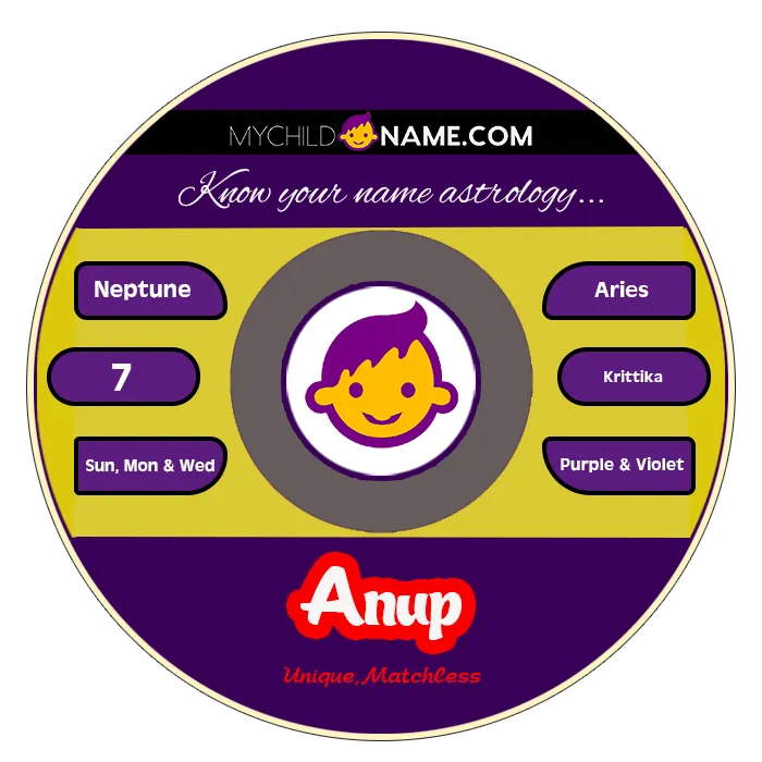 anup name meaning anup name meaning
