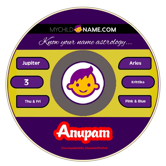 anupam name meaning anupam name meaning