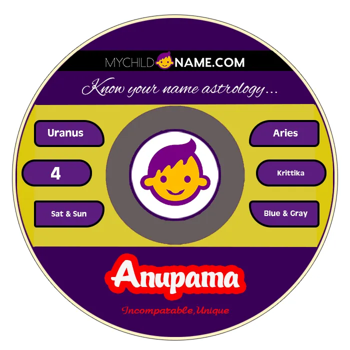 anupama name meaning