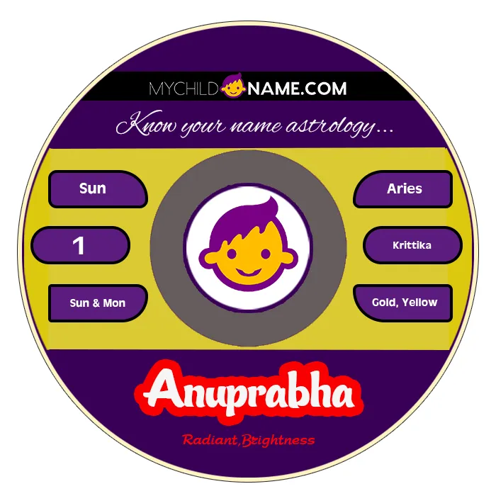 anuprabha name meaning