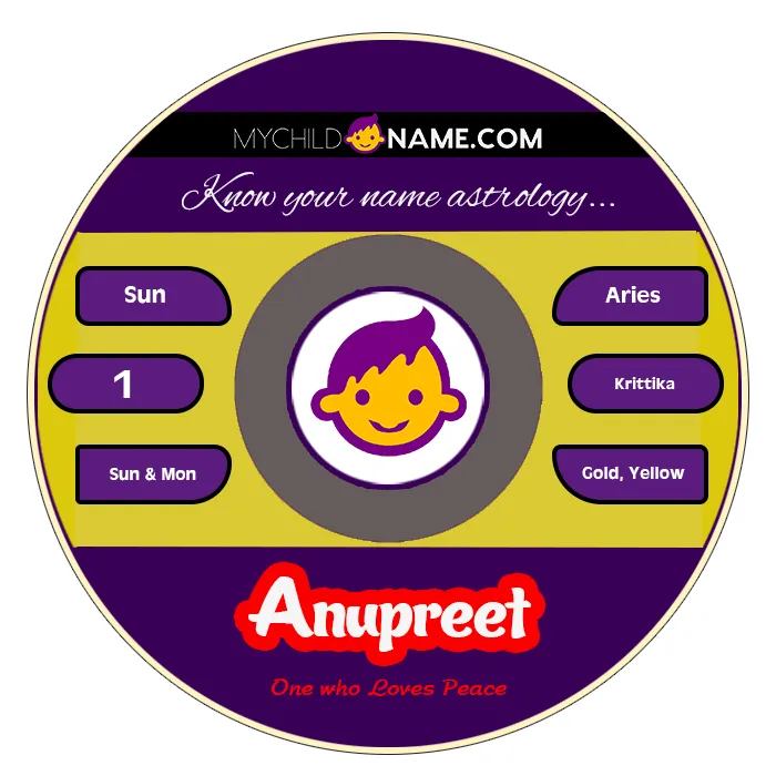 anupreet name meaning
