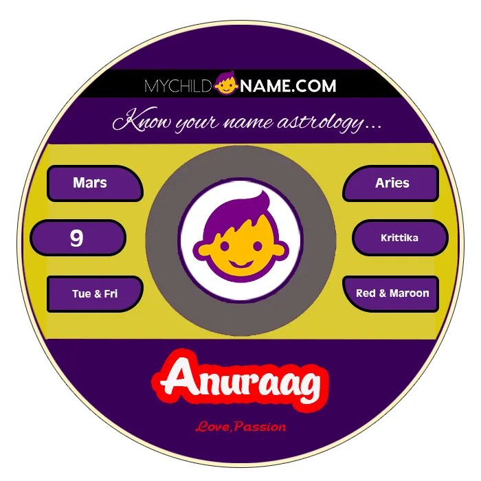anuraag name meaning