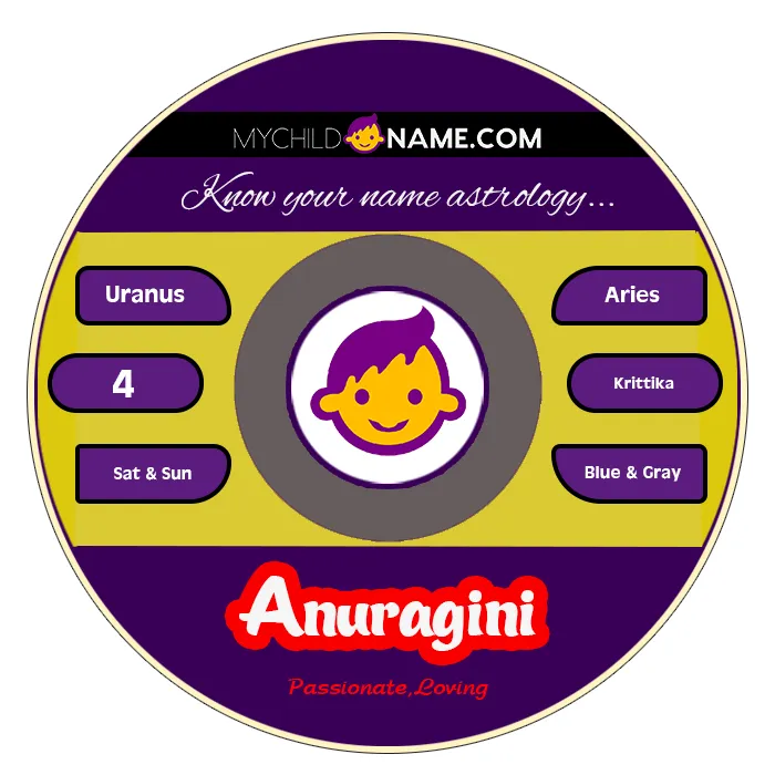 anuragini name meaning anuragini name meaning