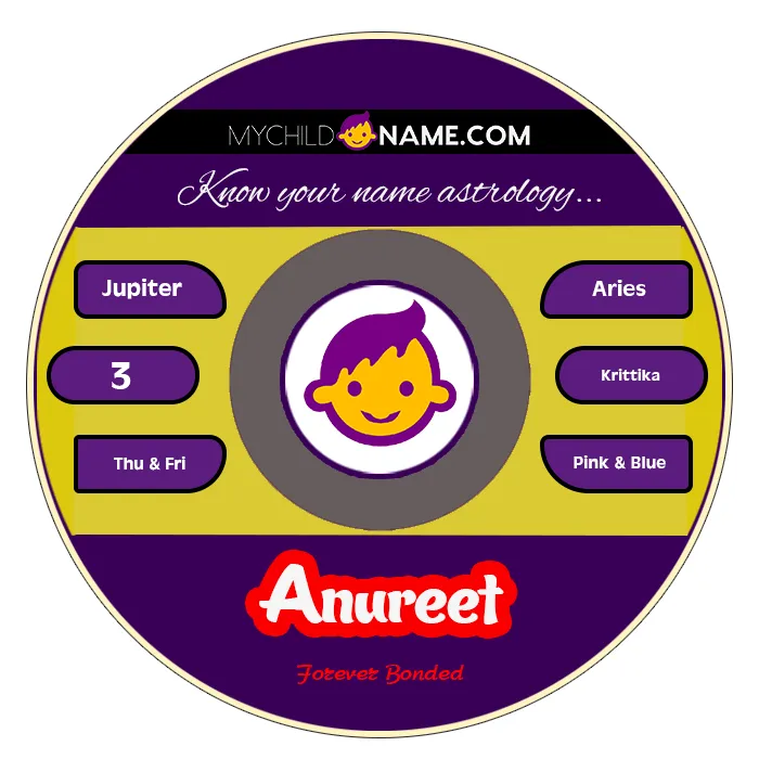 anureet name meaning