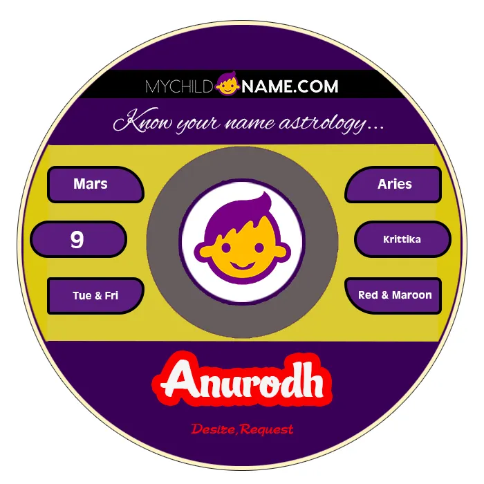 anurodh name meaning anurodh name meaning