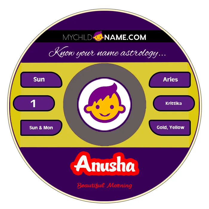 anusha name meaning anusha name meaning