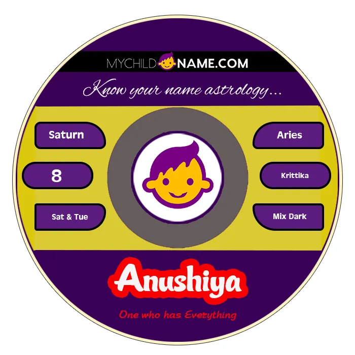 anushiya name meaning anushiya name meaning