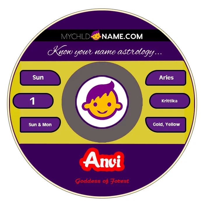 anvi name meaning