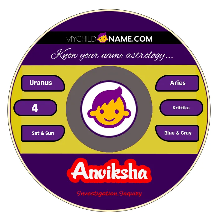 anviksha name meaning