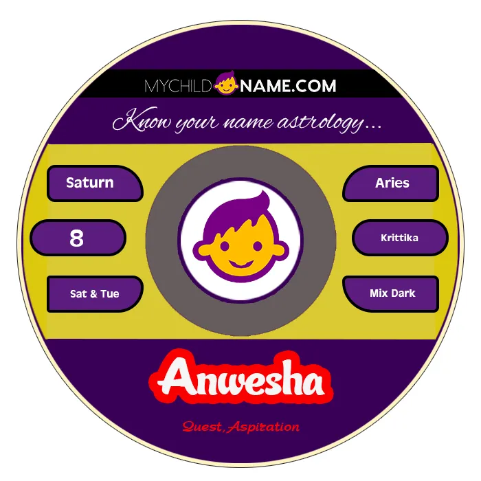 anwesha name meaning anwesha name meaning