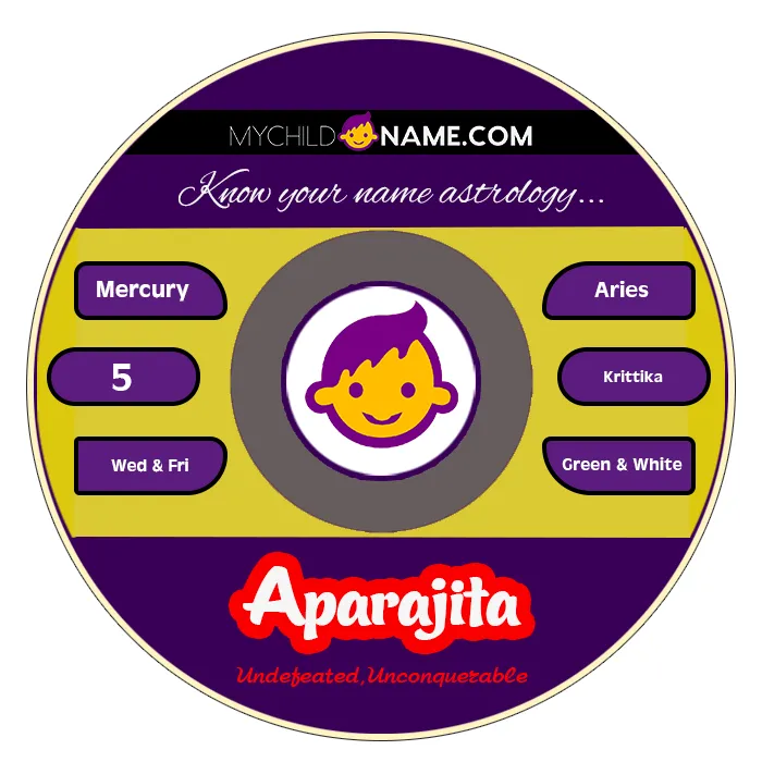 aparajita name meaning