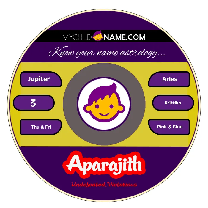 aparajith name meaning