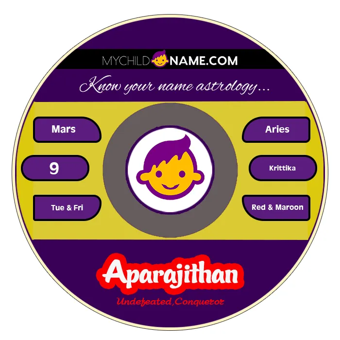 aparajithan name meaning aparajithan name meaning