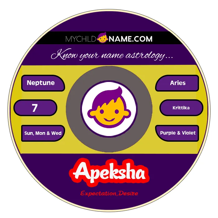 apeksha name meaning apeksha name meaning