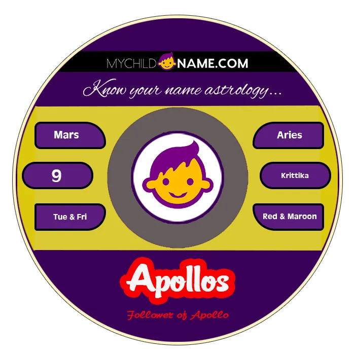 apollos name meaning apollos name meaning
