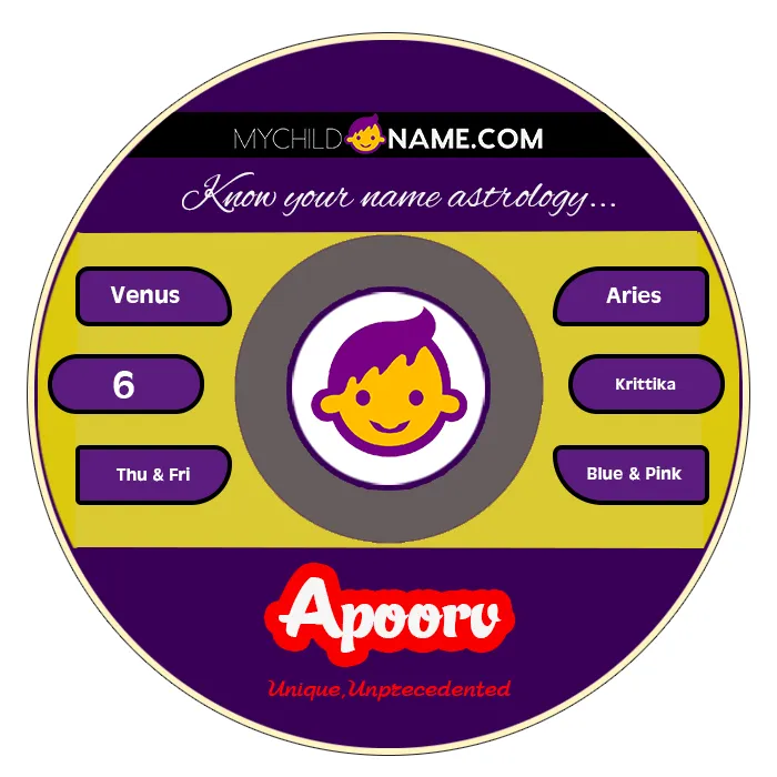 apoorv name meaning apoorv name meaning
