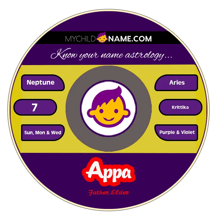 appa name meaning