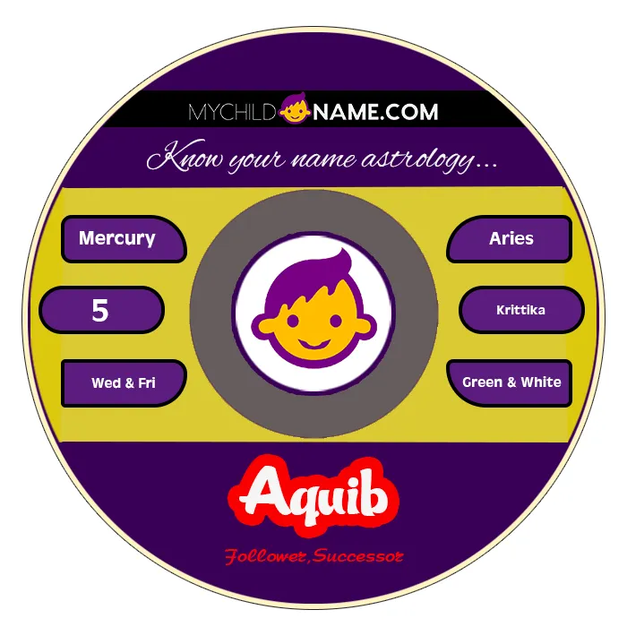 aquib name meaning aquib name meaning