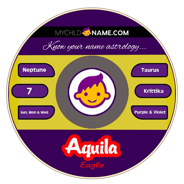 aquila name meaning