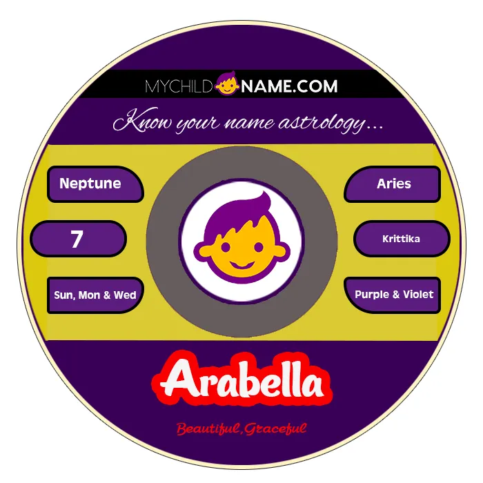 arabella name meaning arabella name meaning