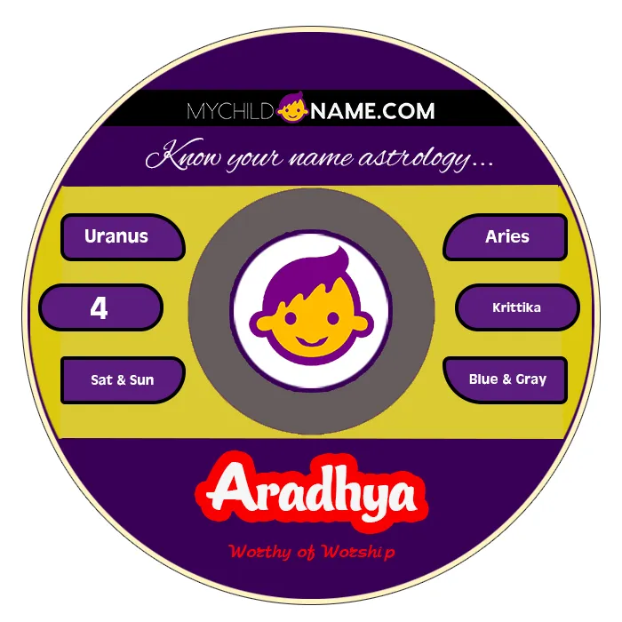 aradhya name meaning