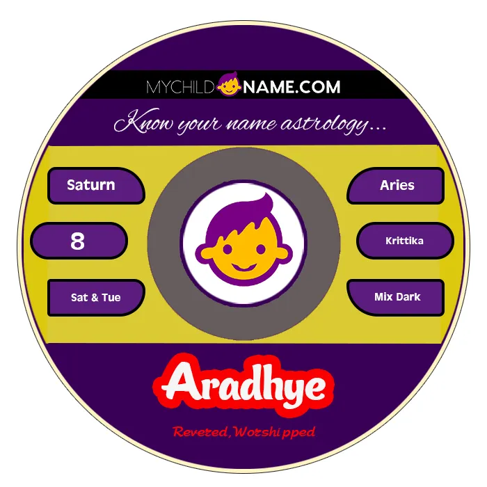 aradhye name meaning
