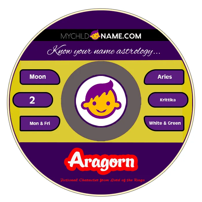 aragorn name meaning aragorn name meaning