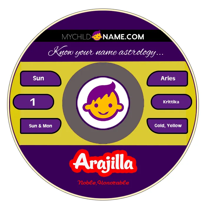 arajilla name meaning