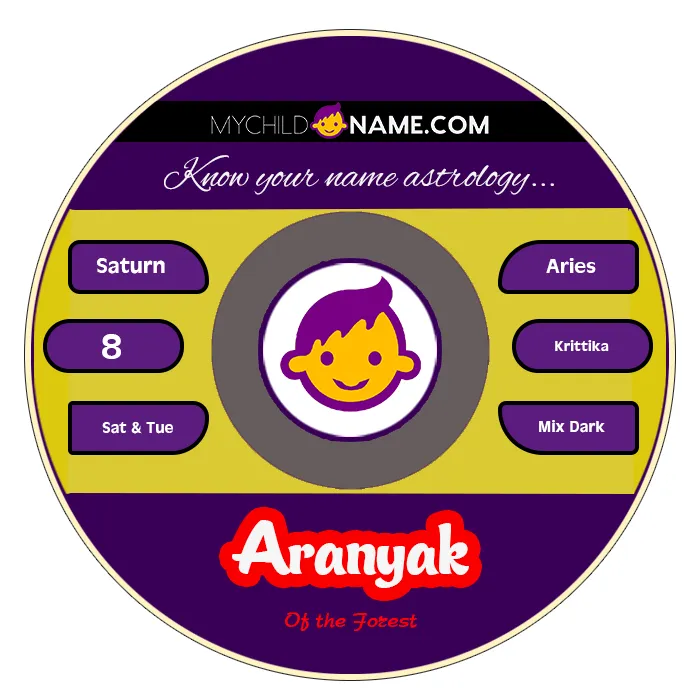aranyak name meaning