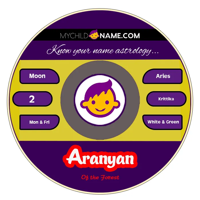 aranyan name meaning aranyan name meaning