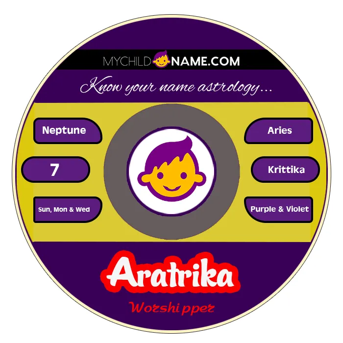 aratrika name meaning