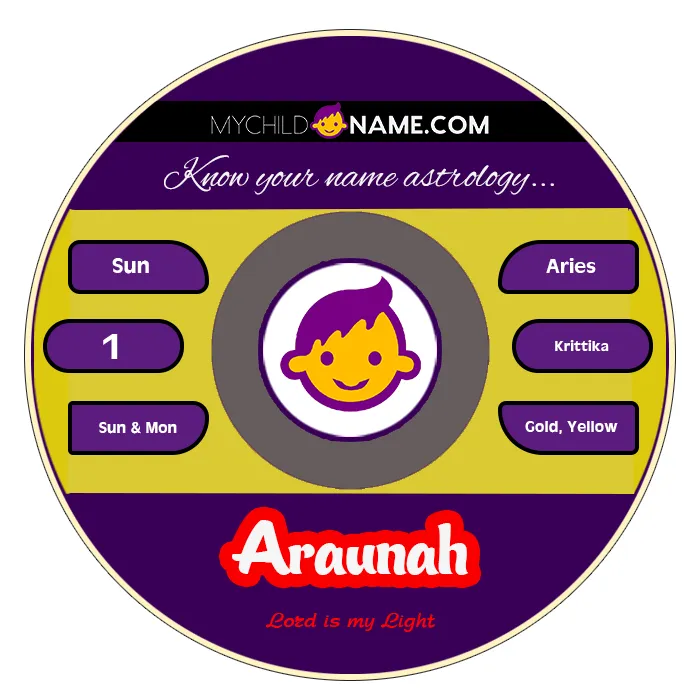 araunah name meaning araunah name meaning