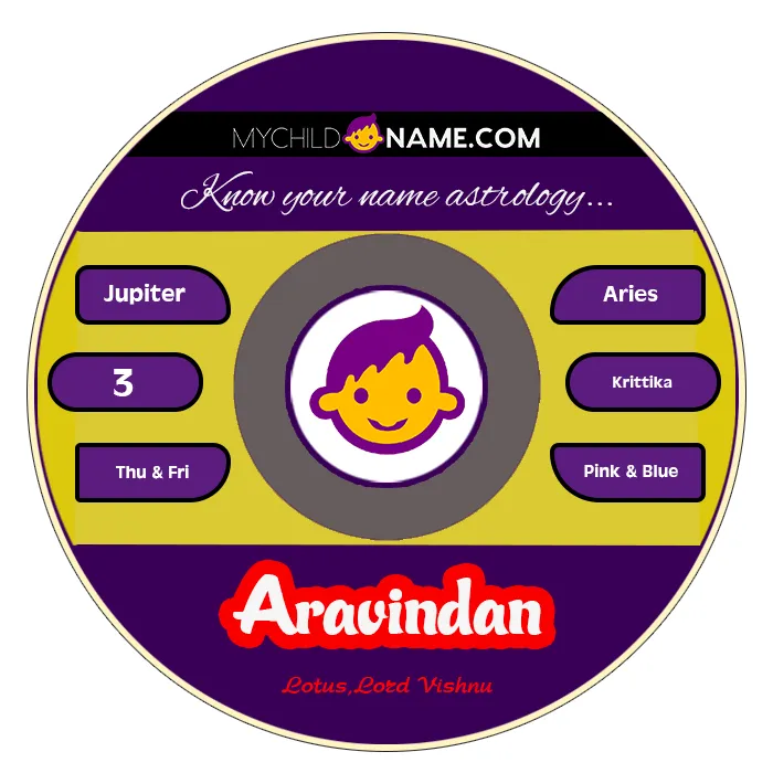 aravindan name meaning aravindan name meaning