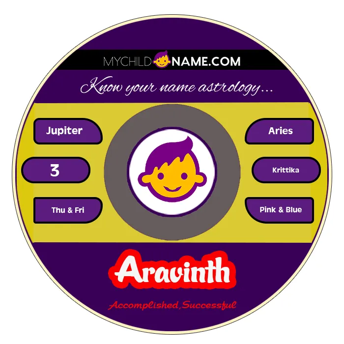 aravinth name meaning