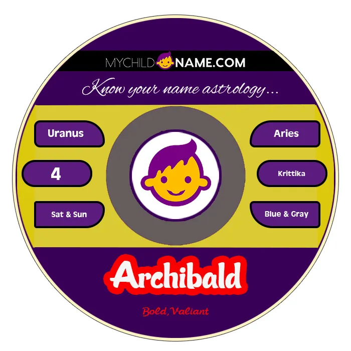 archibald name meaning archibald name meaning