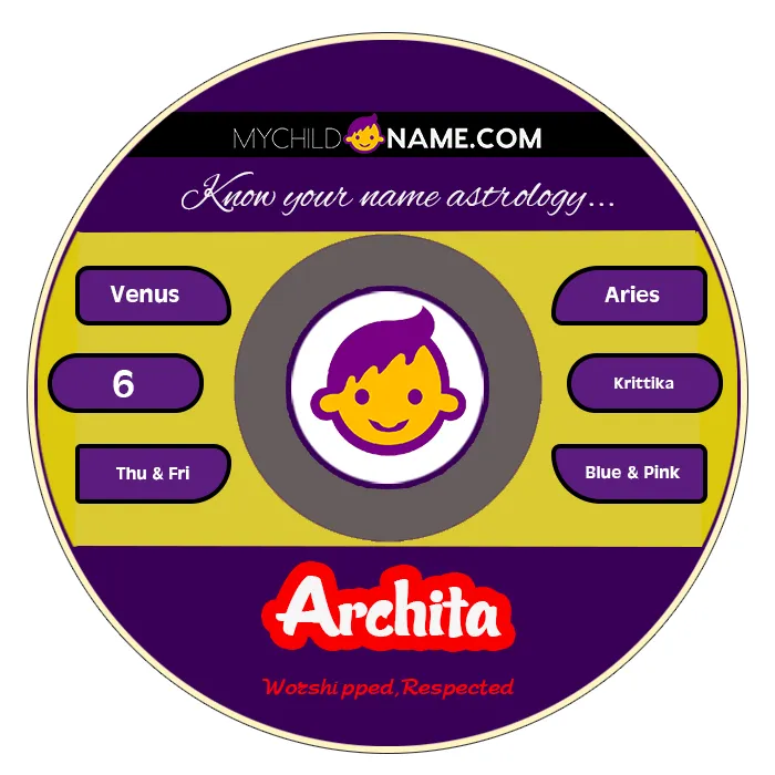 archita name meaning