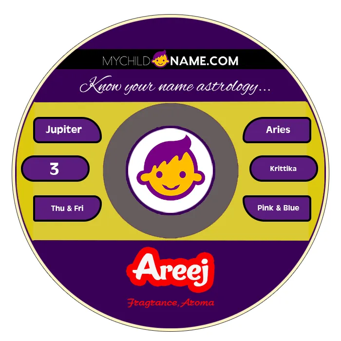 areej name meaning