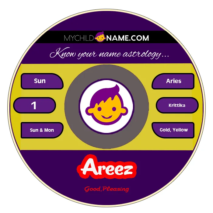 areez name meaning areez name meaning