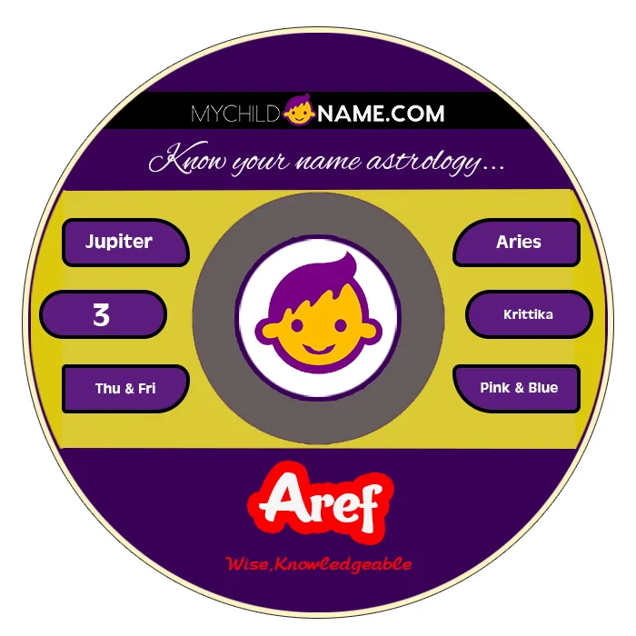 aref name meaning