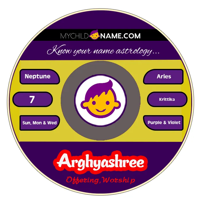 arghyashree name meaning