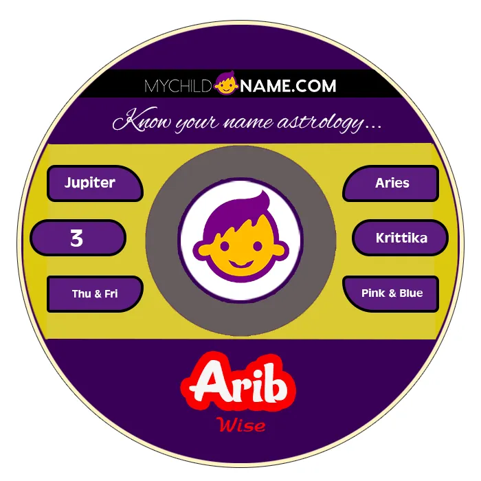 arib name meaning