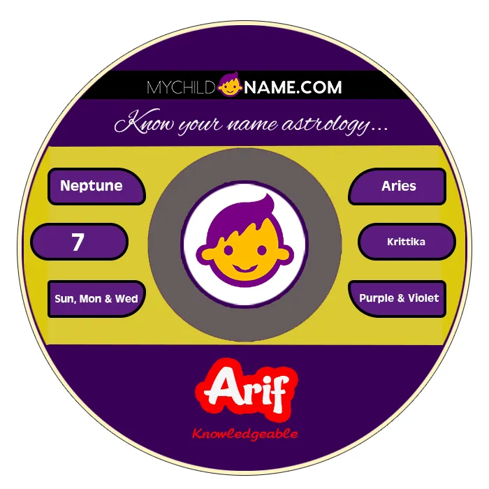 arif name meaning arif name meaning